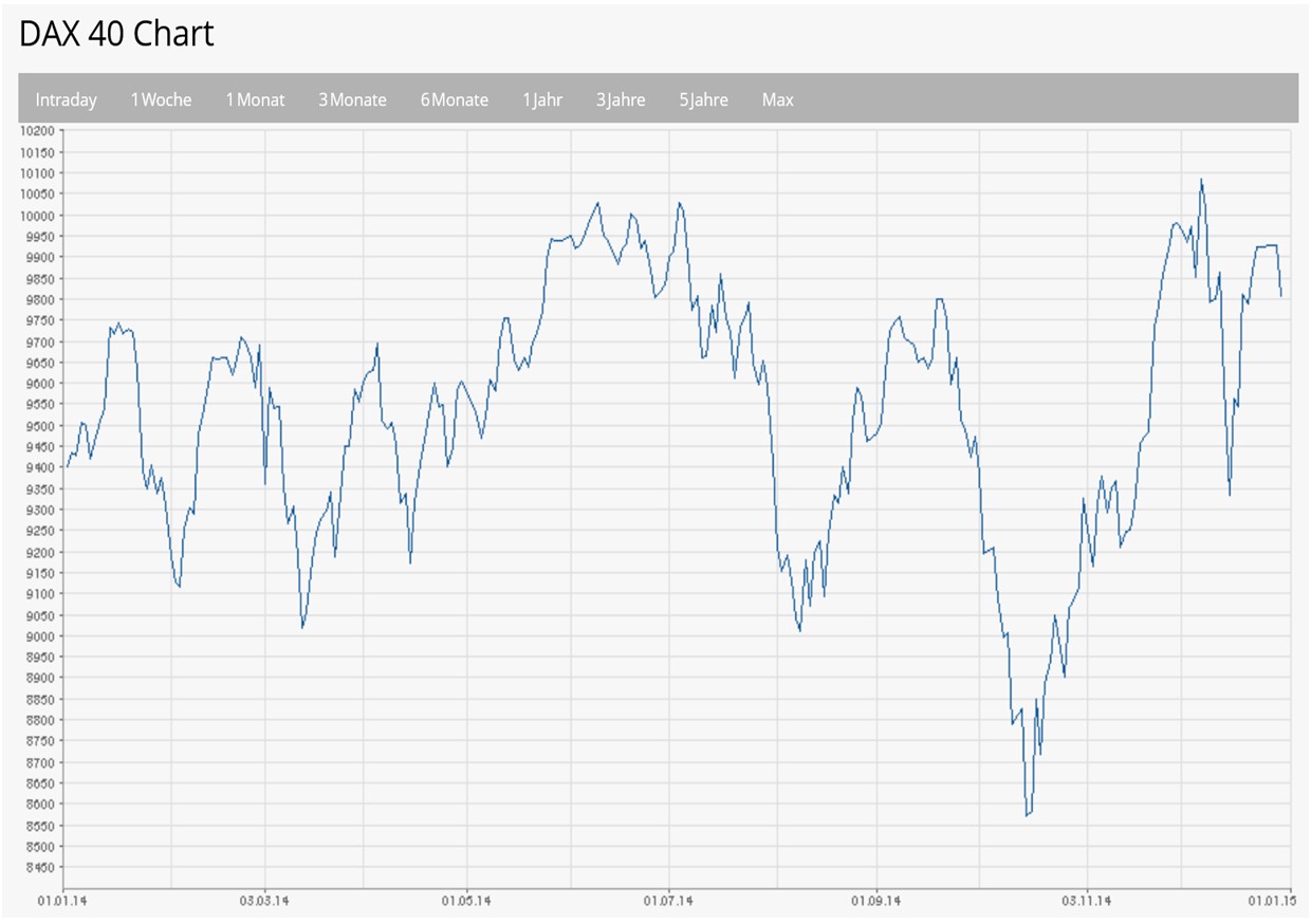 Dax 2014